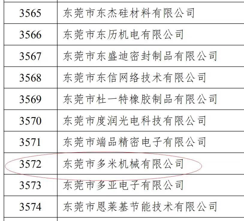 樂大普奔！恭喜多米機械被評為高新技術(shù)企業(yè)！