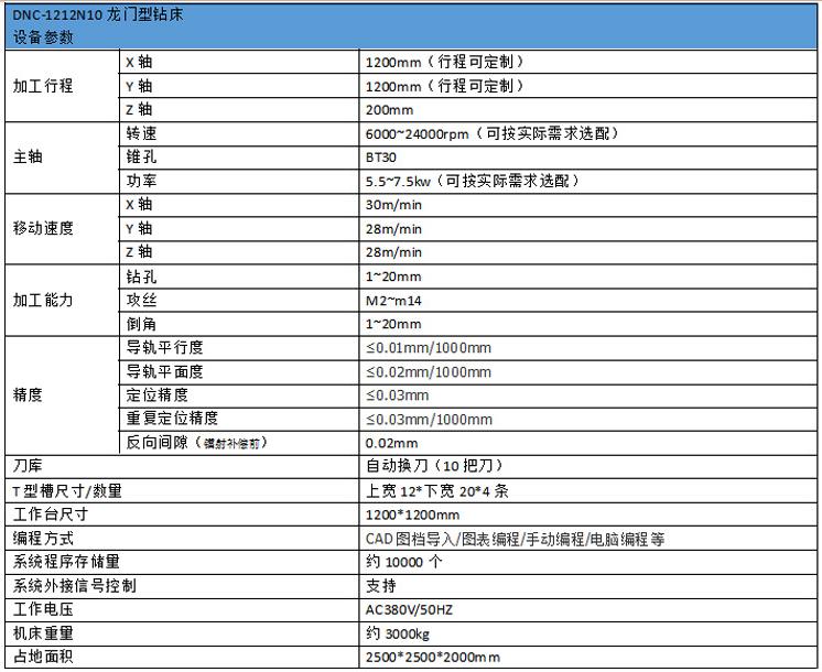 多工位龍門數(shù)控鉆攻機參數(shù)